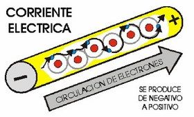 sistema