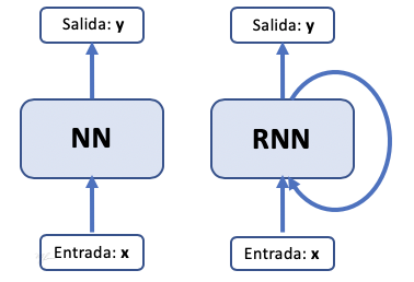 sistema
