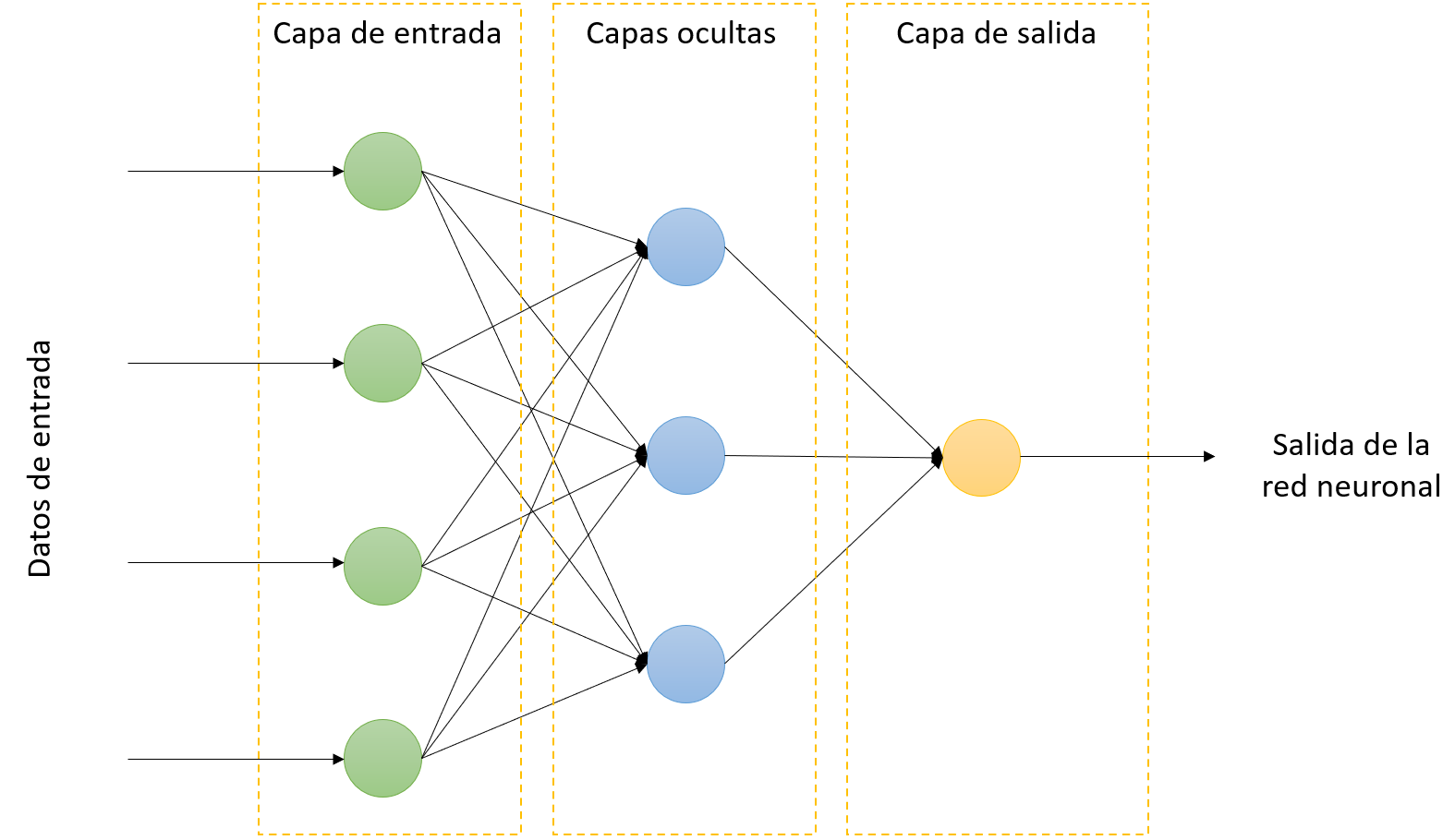 sistema