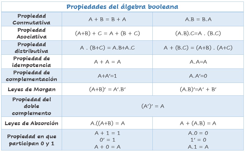 sistema