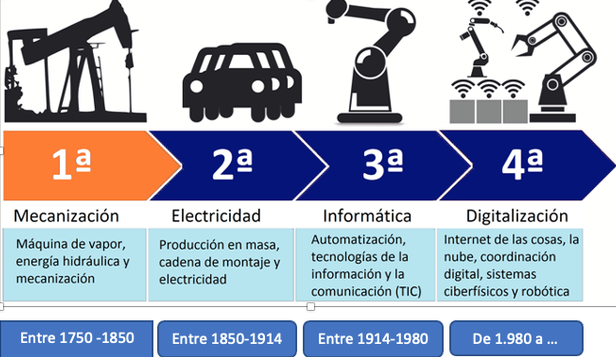 revoluciones