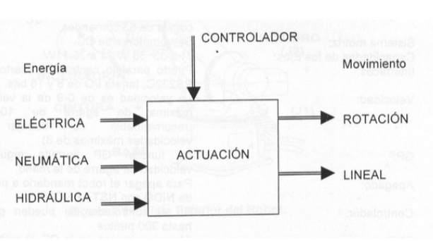 sistema