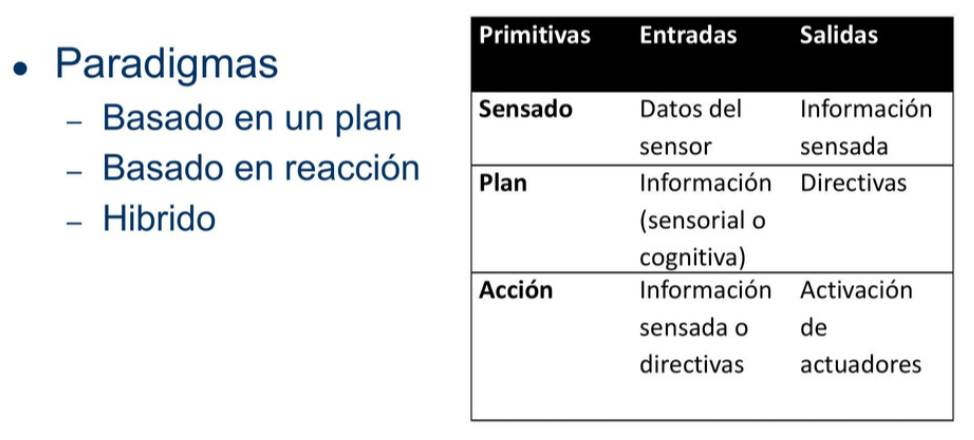 sistema