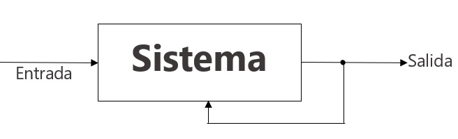 sistema