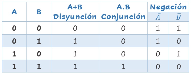 sistema