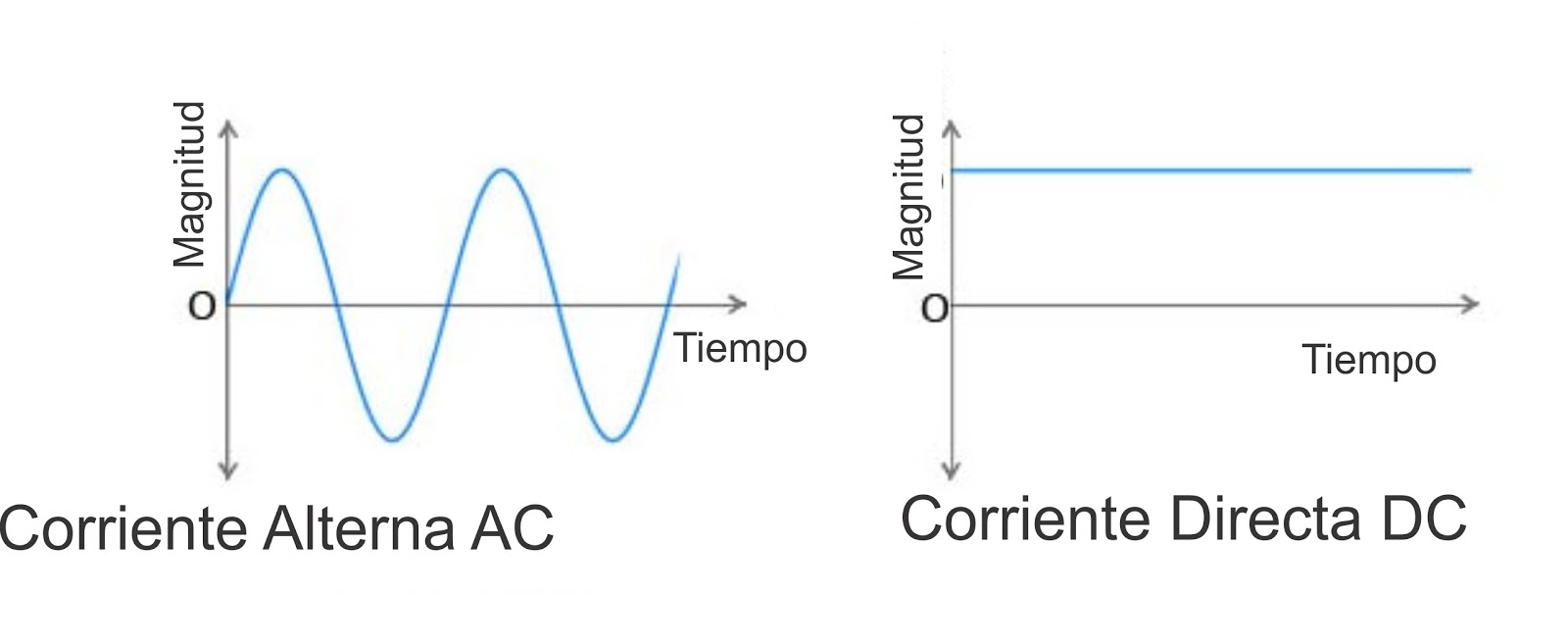 sistema
